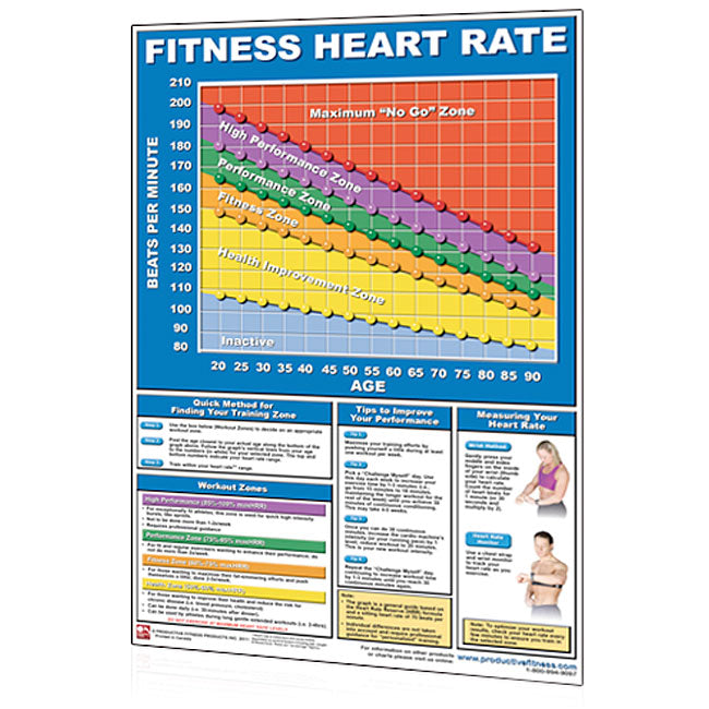 Poster - Heart Rate Chart General Canada.