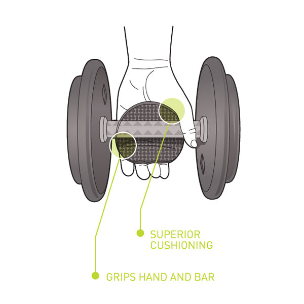 PRO-1 ORIGINAL CIRCLE HAND GRIPS Strength & Conditioning Canada.